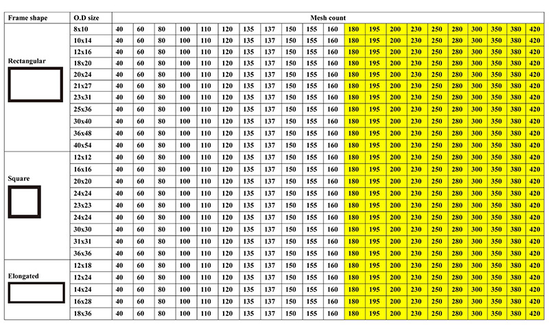 Screen Printing Mesh Chart